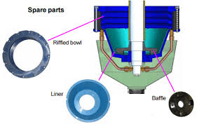 Centrifugal Concentrators — view 1
