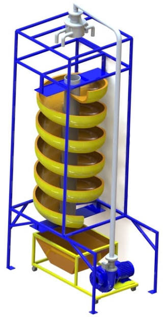 Spiral Concentrators